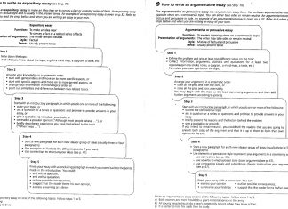 The Need for Submission along with Follow in most Consumer Service